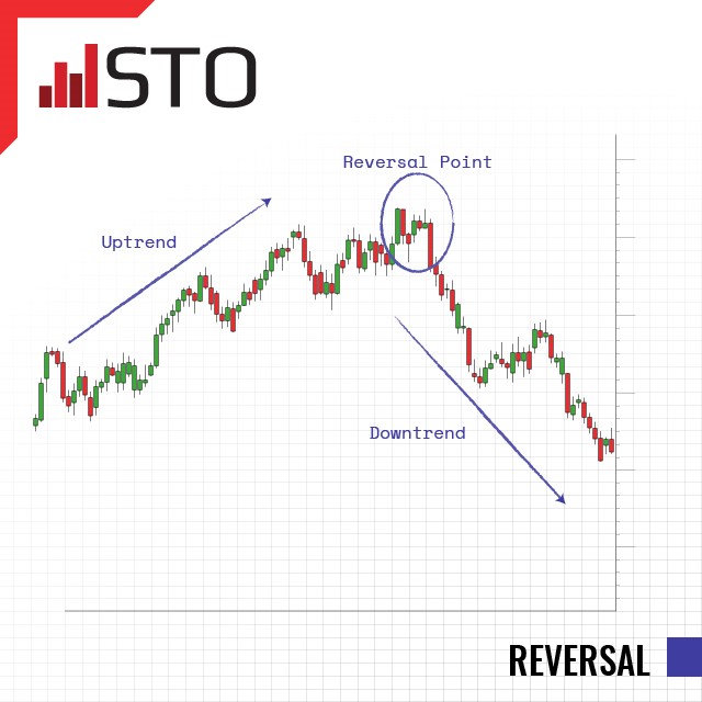 Using Stop Loss During Retracements