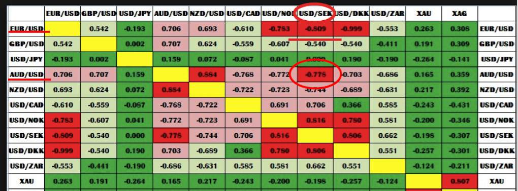 Trading: Effective Strategies – Advanced Forex