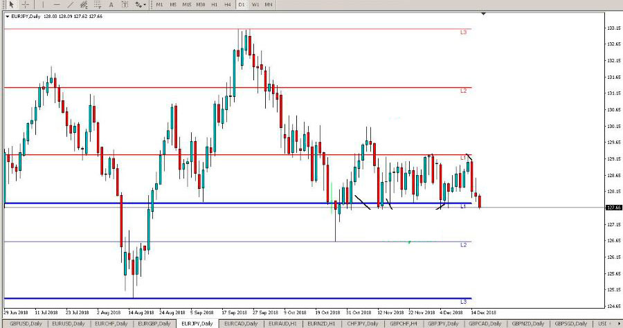 Indicators of important forex levels forex platenspelers