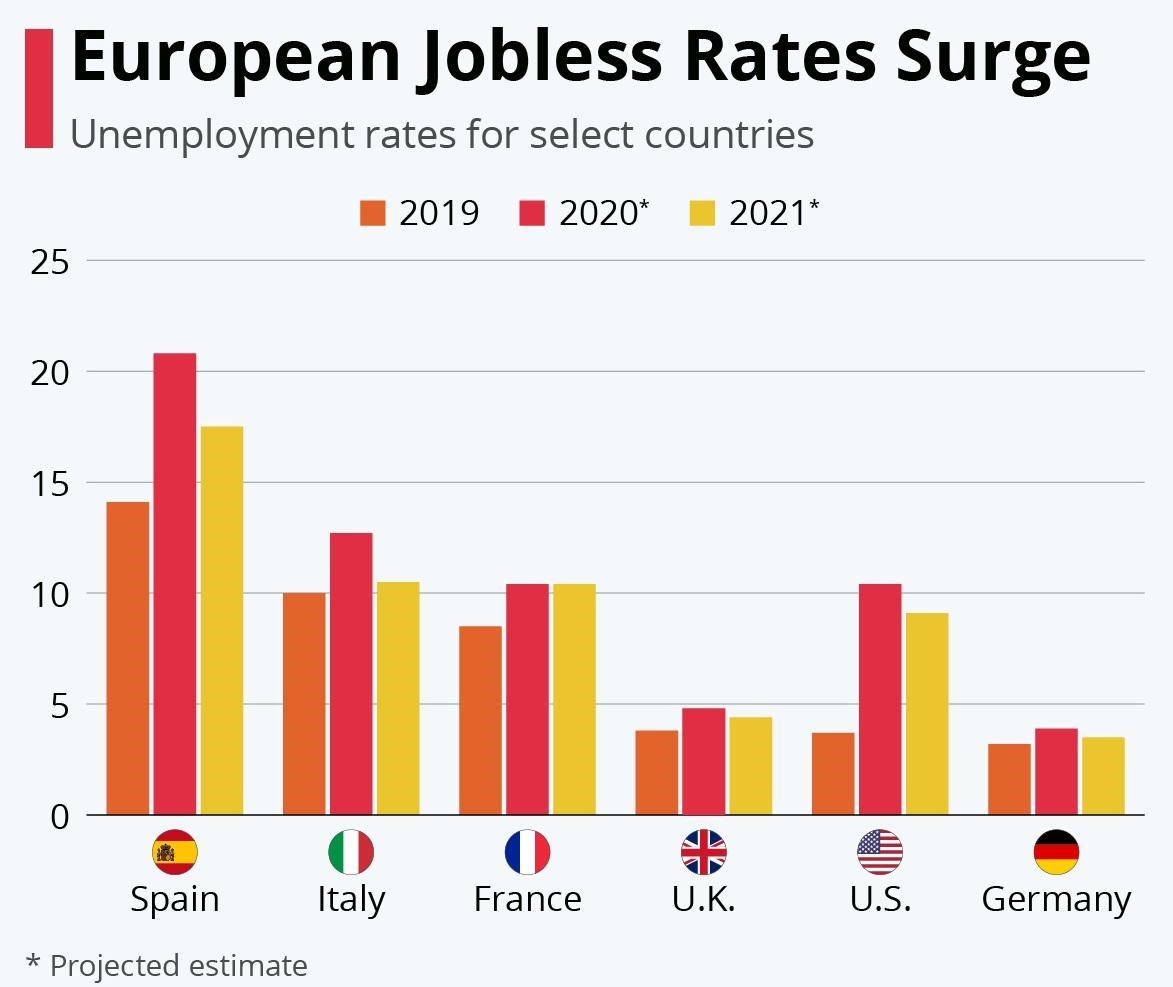 Youth unemployment rate in 2020