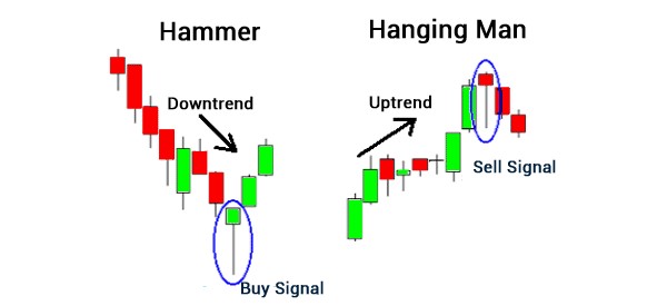 The hammer and the hanging man