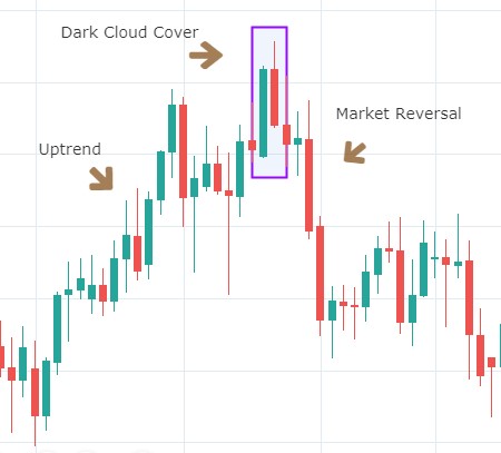 When the dark cloud covers that bullish party