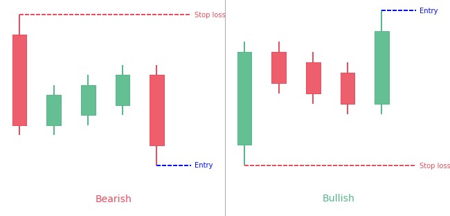 Rising three methods - hold onto your position for now