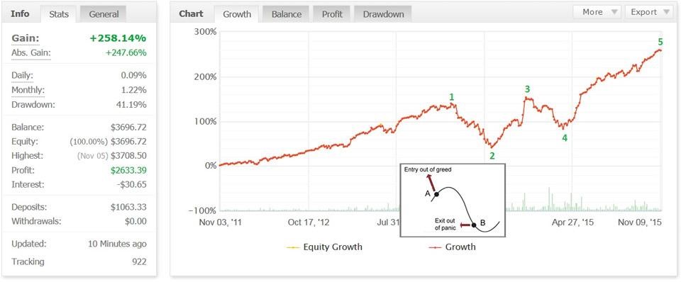An example of a choppy equity curve after a period of “smoothness.”