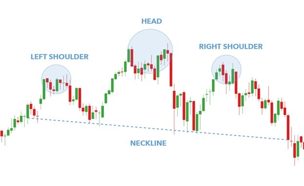 Best Forex Trading Patterns: Different Shapes, Common Signals – Technical  Analysis
