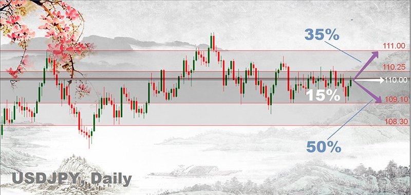 USD/JPY Daily Chart