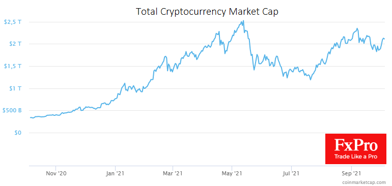Total Cryptocurrency Market Cap