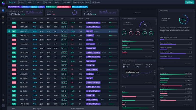 Ready-made trading journal