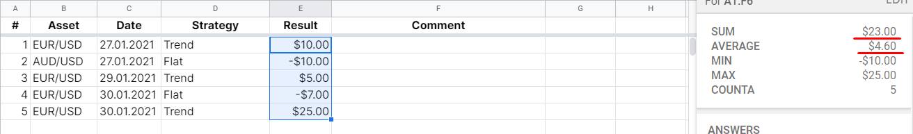 Trading result in numbers