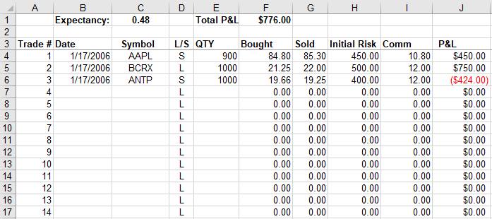 Online trading journal: Spreadsheets