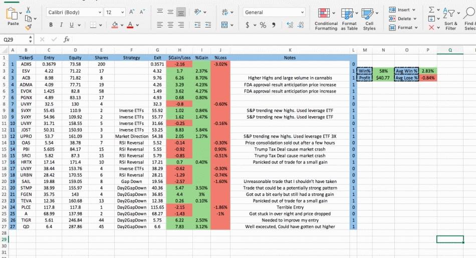 Statistics show that our trade lasts 10-13 days on average