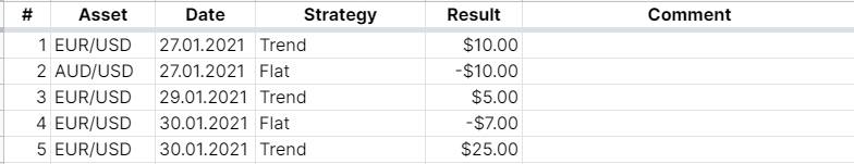 Trading journal: a simple template