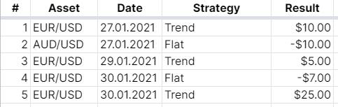 How to gather data and statistics