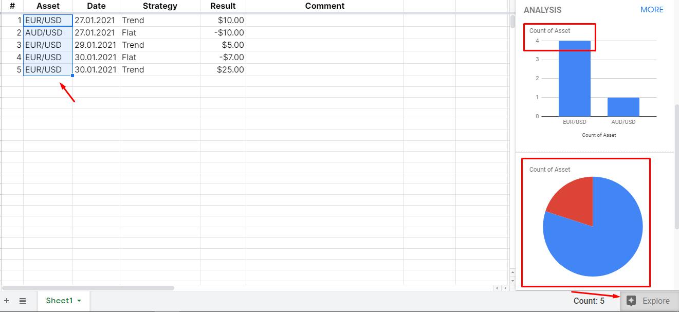 Google Sheets allows to use functions and formulas to automate calculations