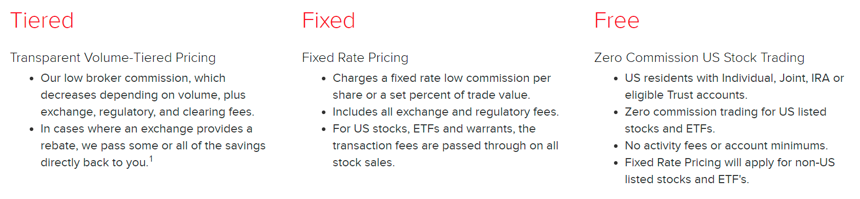 Interactive Brokers Commissions