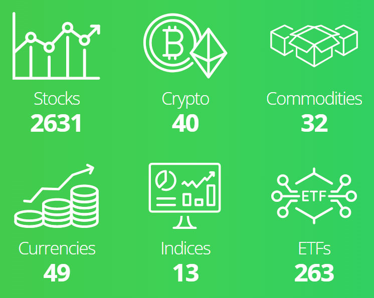 eToro Tradeable Assets