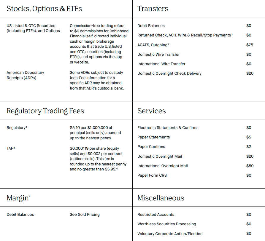 Robinhood Markets Fee Schedule