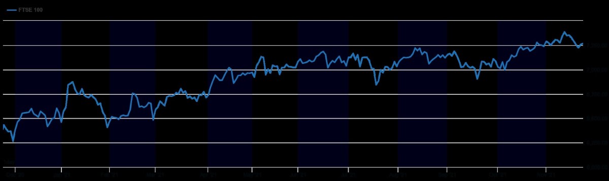 Example of a Leveraged ETF