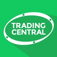 Trading Central: An all-encompassing trading analysis