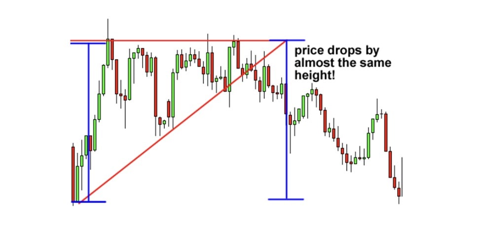 Ascending triangle: strategy #1