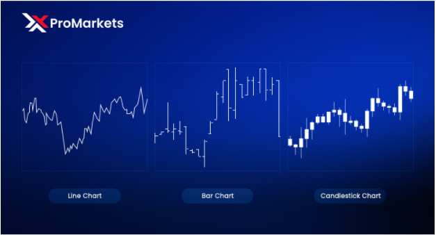 XPro Markets Forex Charts