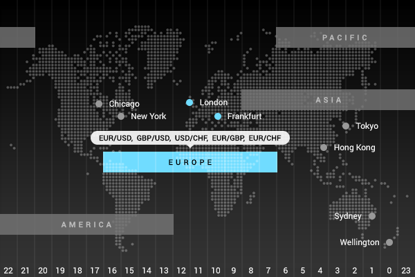 European (London) trading session