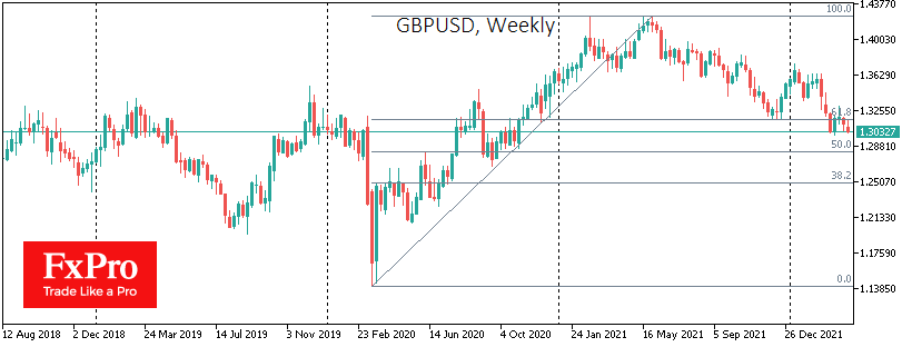 GBPUSD Weekly Chart