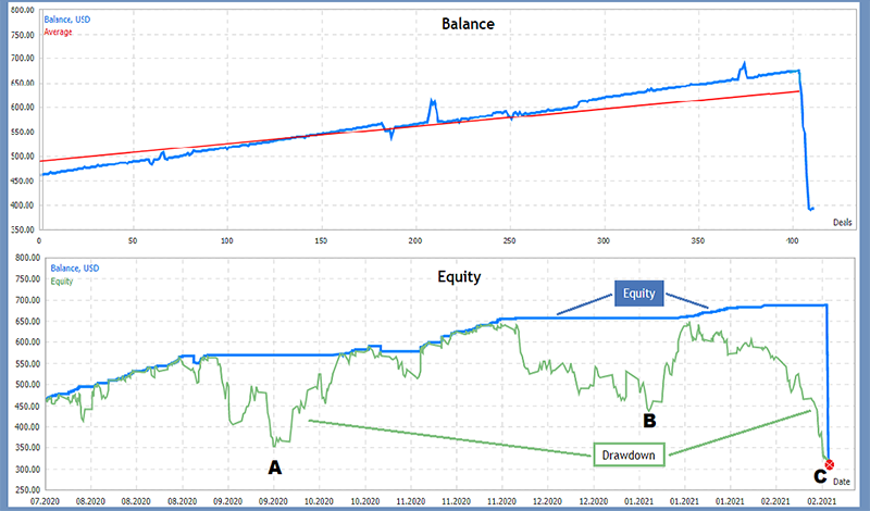 Selecting Signals in Copy Trading