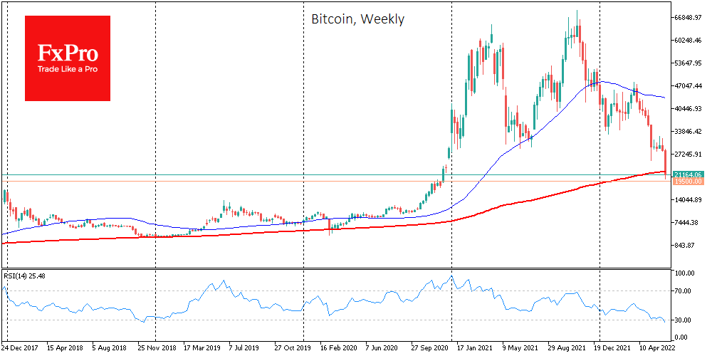Bitcoin will test historical patterns