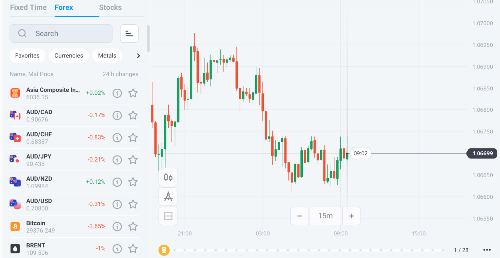 Forex trading mode on the Olymp Trade platform