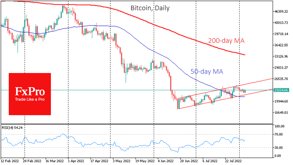 Bitcoin remains in ascending corridor