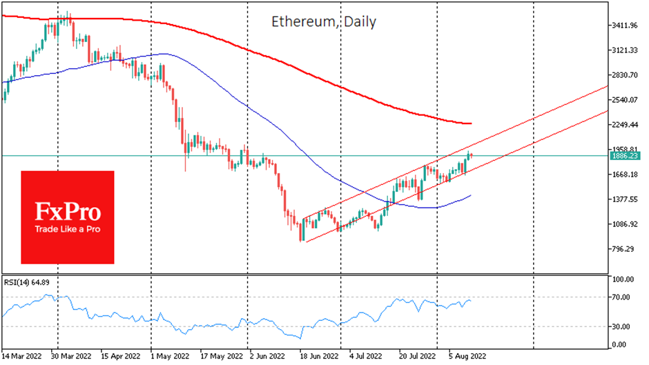 Ethereum continues to outperform the market, losing 0.2% to $1900