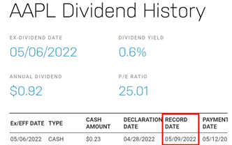 Apple Dividend history