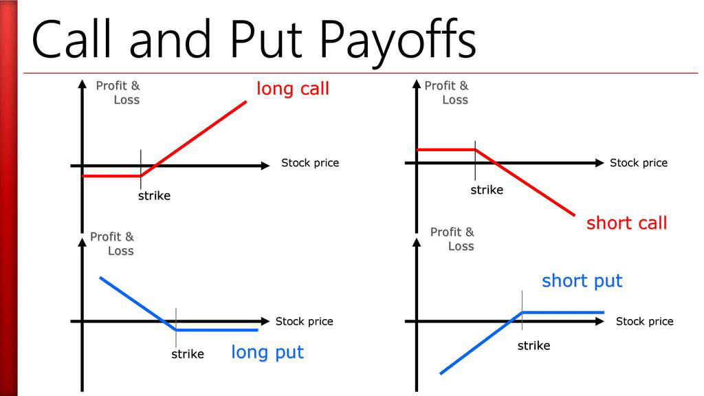 GOOG/META comparison chart. Source: Tradingview