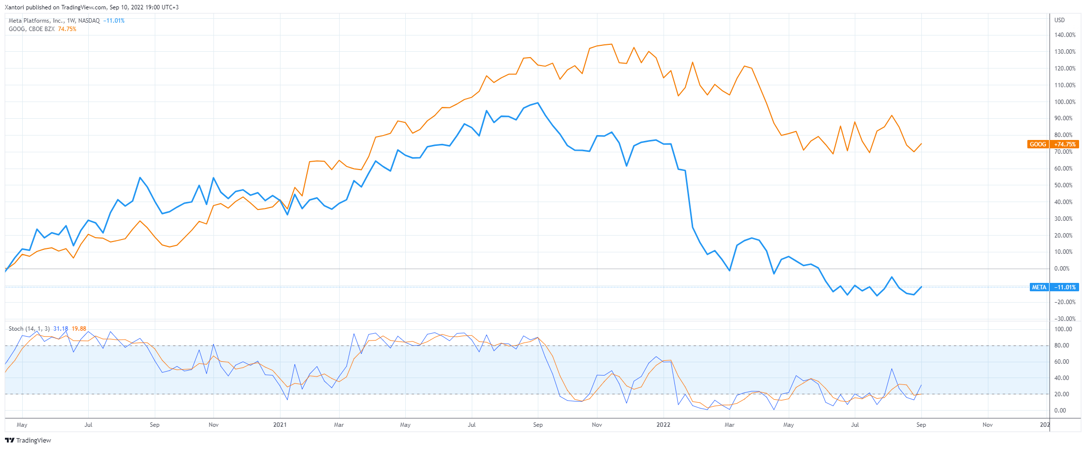 Picture of long/short call option