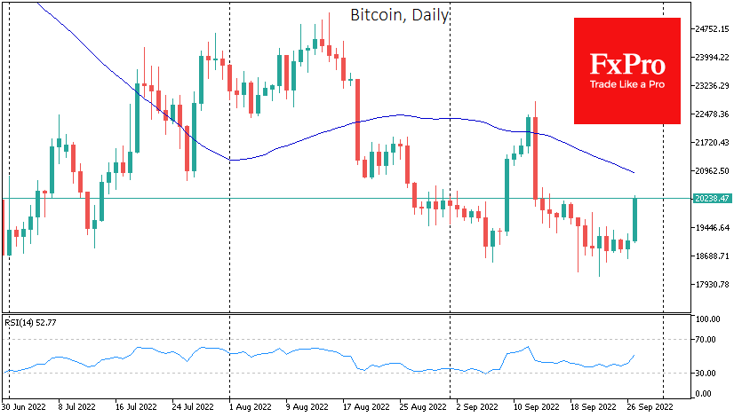 Has the crypto market first felt the risk appetite?