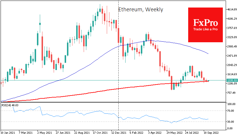 Ethereum is lying at its 200-week moving average for the third week