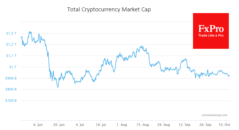 Total cryptocurrency market capitalisation rose 0.4% over the past 24 hours to 922bn