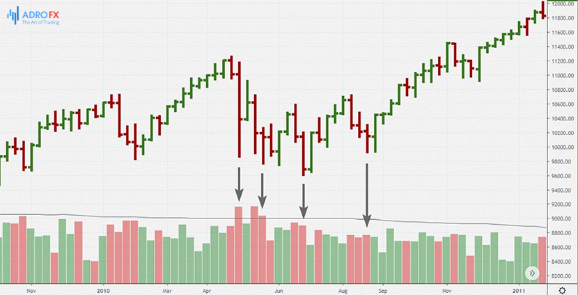 The harbinger of the end of the imminent change of the trend on the forex market.