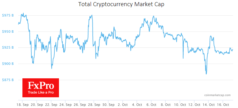 Total cryptocurrency market capitalisation, according to CoinMarketCap, sank 2% over the week to $925 billion