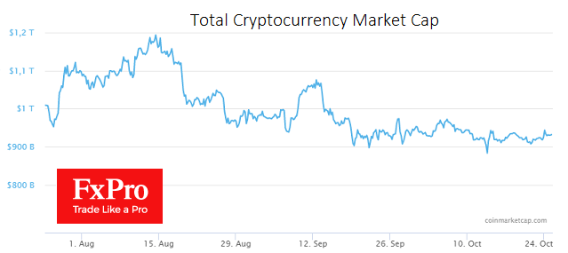 Total crypto market capitalisation rose 0.15% overnight to $931bn