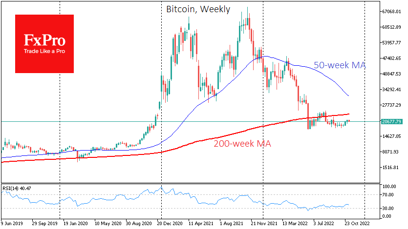 Bitcoin showed impressive upside momentum on Friday