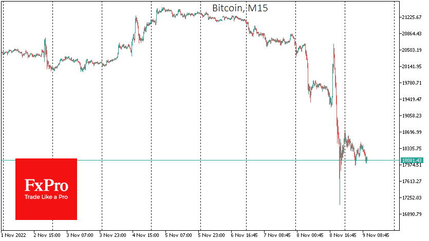 BTC's sharp decline earlier in the day came amid an abrupt collapse