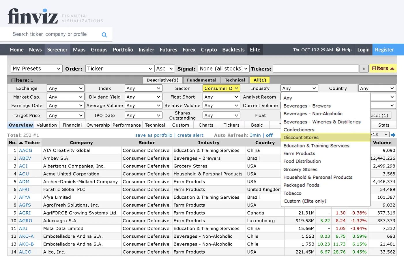 What are defensive stocks and why you should consider them?