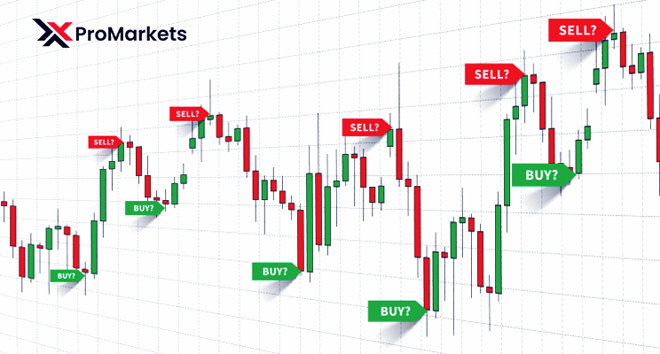 How Do I Use an Indicator to Make Money?