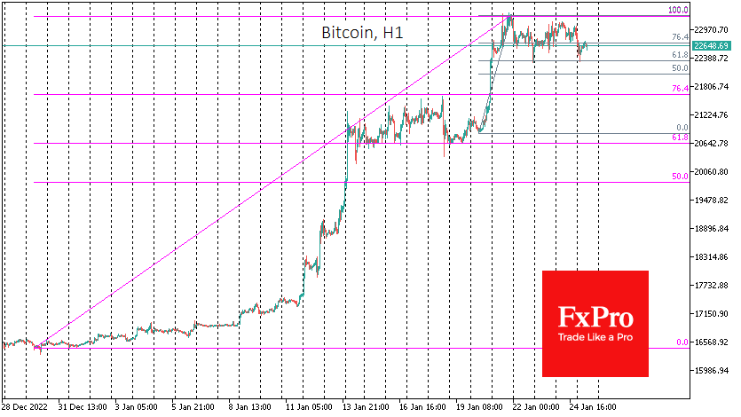 Bitcoin enters short-term correction