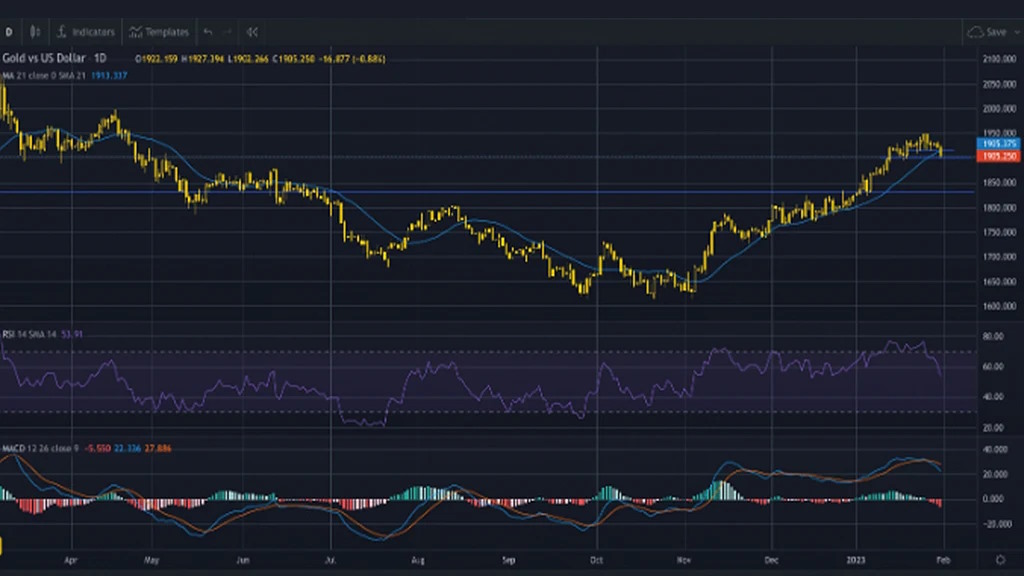 Gold traders appear hesitant