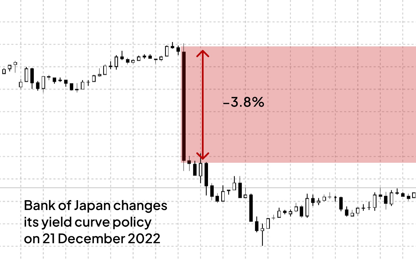 News affecting the USDJPY price, 21 December 2022