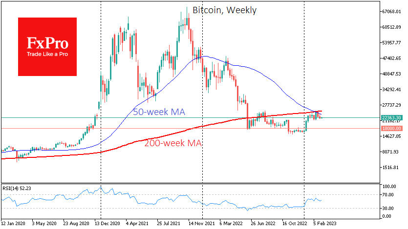 Death Cross continues to hang over Bitcoin