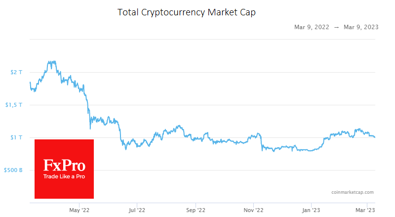 The total capitalisation of the crypto market is back below $1 trillion